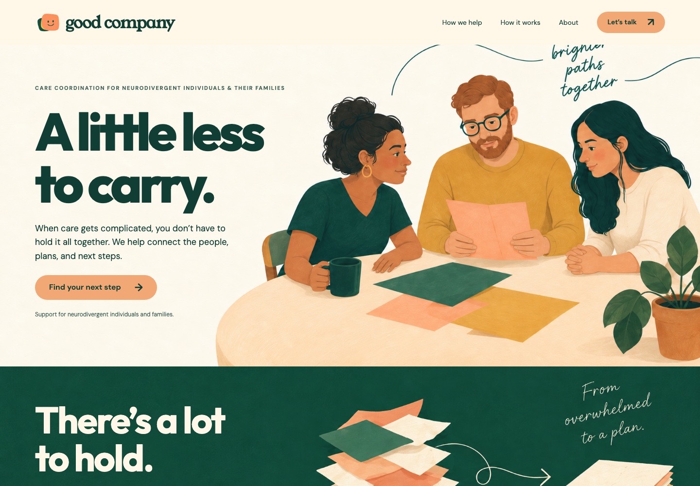 Good Company care coordination homepage concept with three people reviewing a plan together